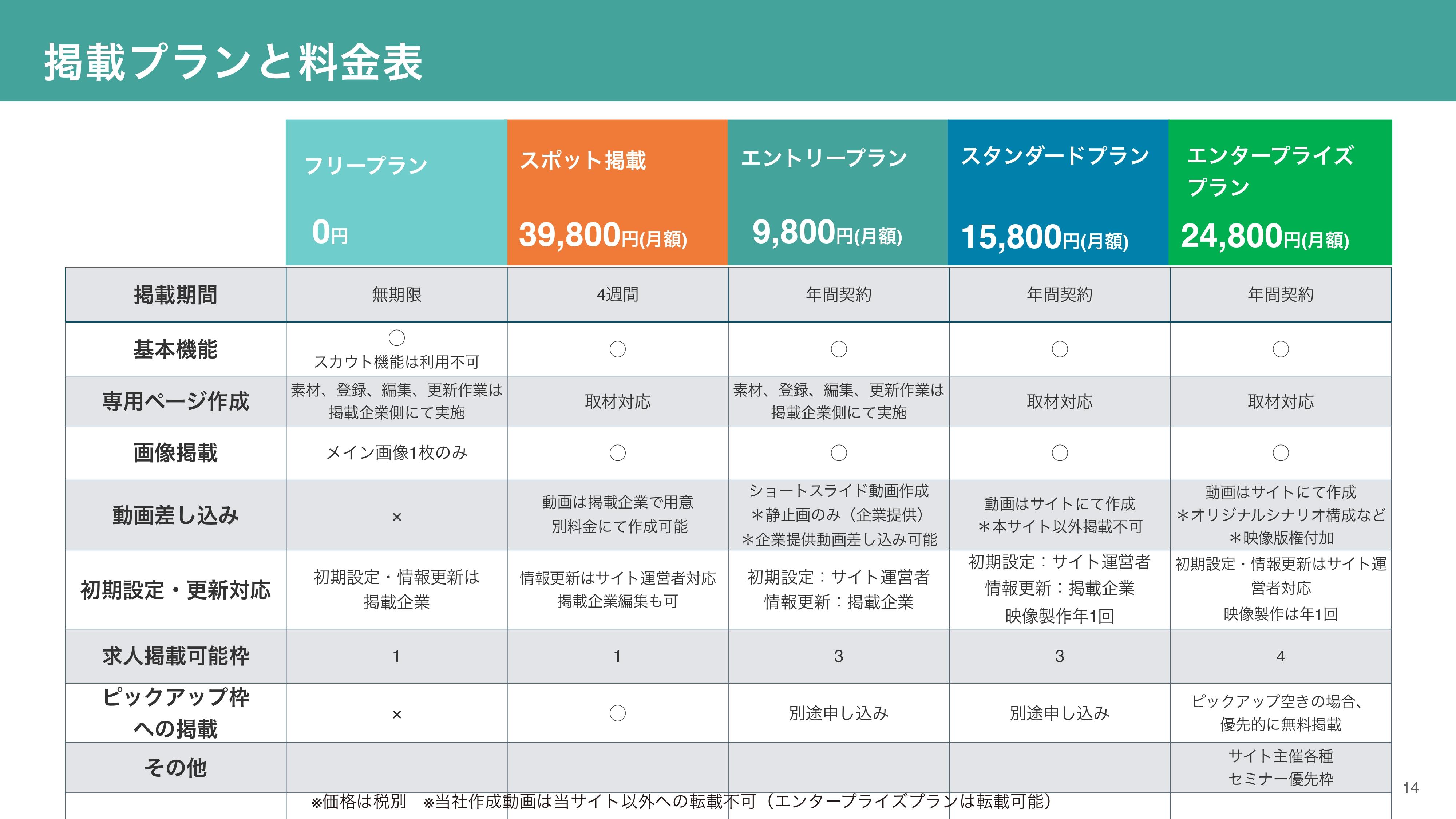 「くしろしごと」料金プラン